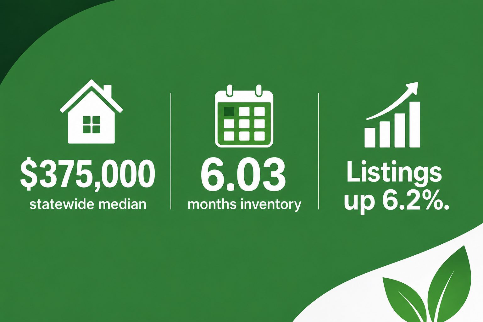 Charlotte area housing market statistics for 2026