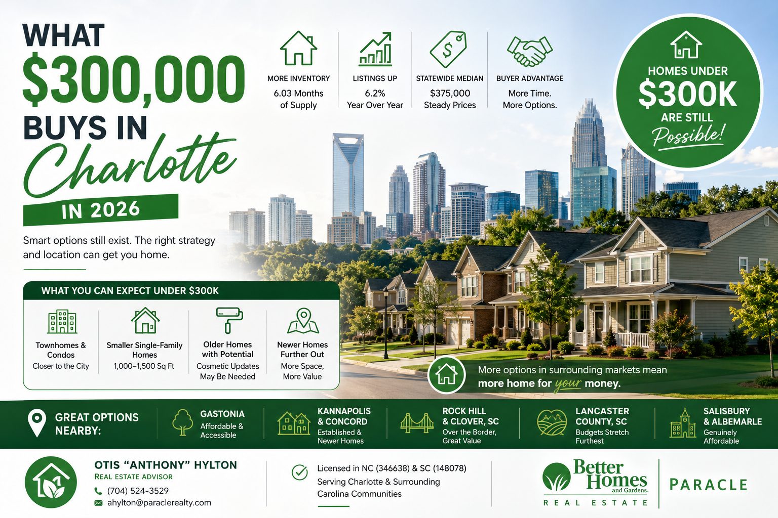 Charlotte homes under $300K in 2026